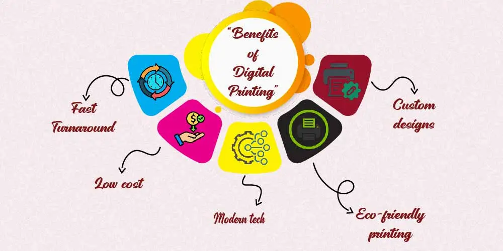 Benefits of digital printing in Chennai for modern businesses and brands